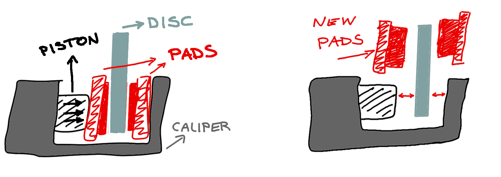 Thicker pads not fitting