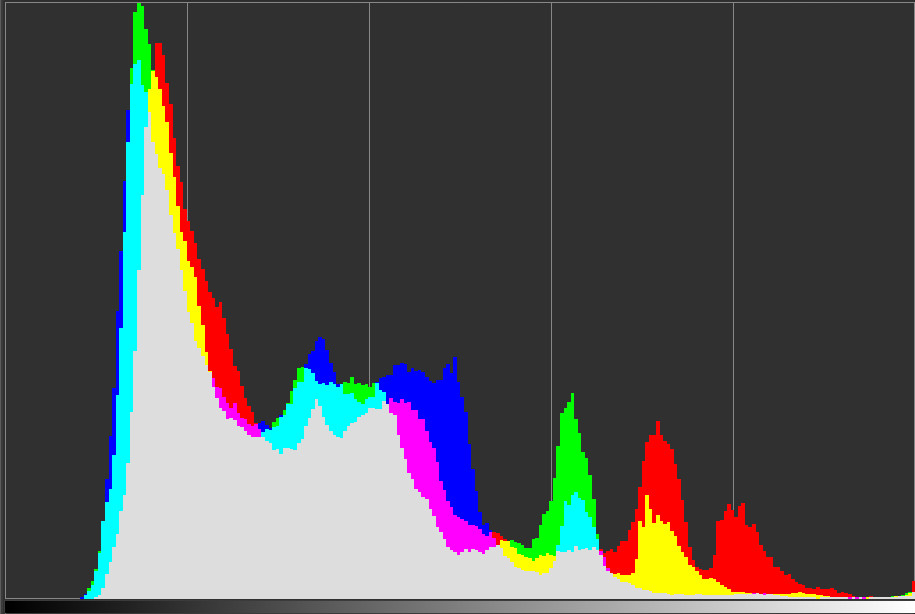 Histogram, without cloth