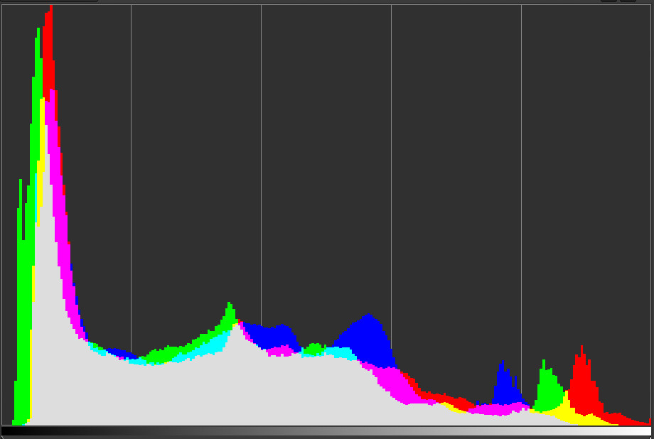 Histogram, with cloth