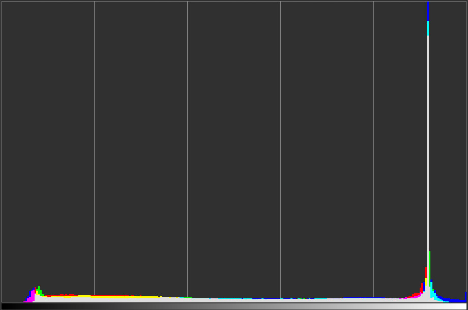 An unrecoverable histogram