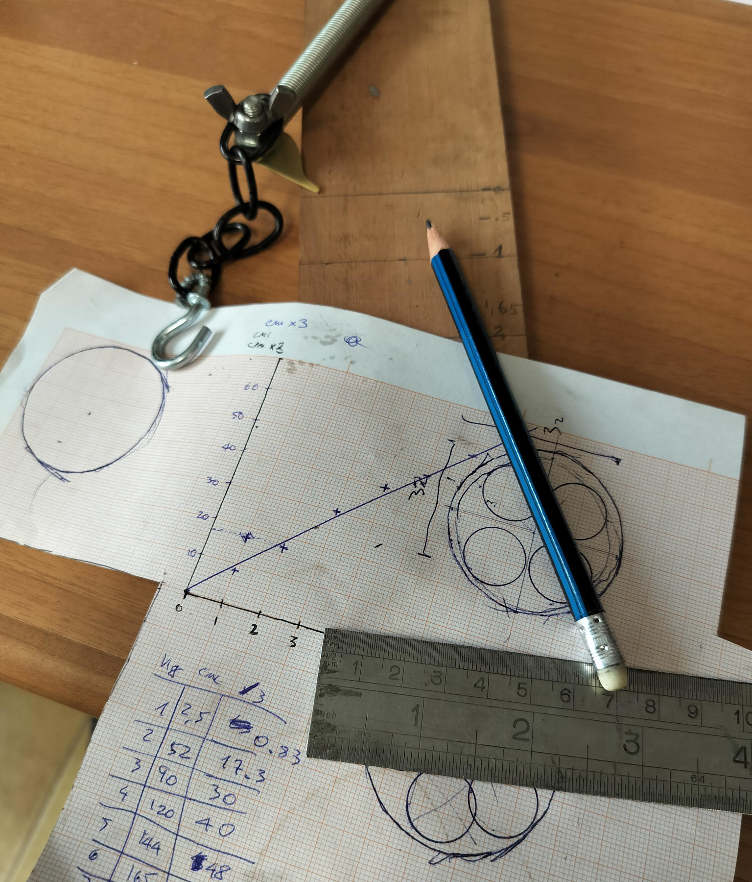 Interpolation of the weights